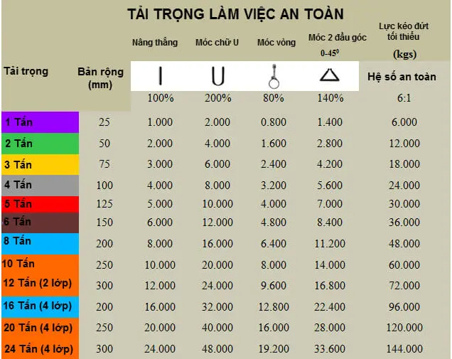 Dây bẹ cẩu hàng